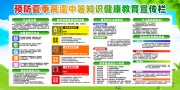 预防夏季高温中暑展板
