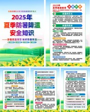 2025年夏季防暑降温安全知识宣传系列海报