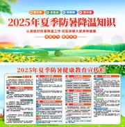 2025年夏季防暑降温知识展板