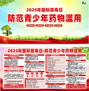 2025年国际禁毒日宣传展板