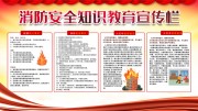 消防安全知识教育展板
