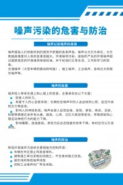 噪声污染的危害与防治挂图