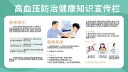 高血压防治健康知识宣传栏