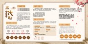 中国风冬病夏治三伏贴展板
