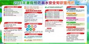 蓝色清新暑假防溺水知识宣传栏