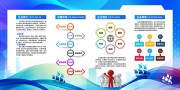 蓝色科技风企业文化墙展板