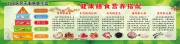 中国居民平衡健康膳食展板图片素材