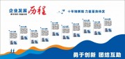 企业发展历程文化墙形象墙