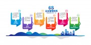 炫彩创意6S管理体系6S企业管理文化墙