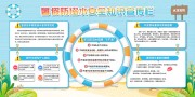 暑假防溺水安全知识宣传栏