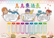 九九乘法表教学挂图图片素材