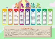 九九乘法口诀表挂图图片素材