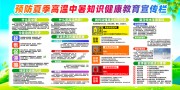 预防夏季高温中暑知识宣传栏
