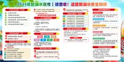 暑假安全防溺水科普宣传栏图片下载