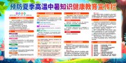 预防夏季高温中暑健康教育展板