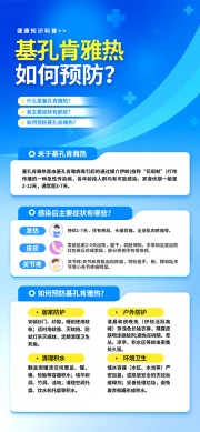 健康医疗知识预防基孔肯雅热防蚊宣传图片素材
