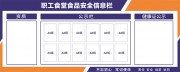 食堂食品安全信息公示栏宣传栏
