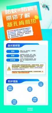 基孔肯雅热防蚊灭蚊健康科普知识海报