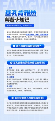 预防基孔肯雅热知识海报