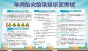 车间防火防汛知识展板