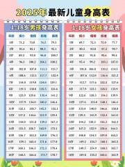 卡通简约儿童男孩女孩身高对照表海报