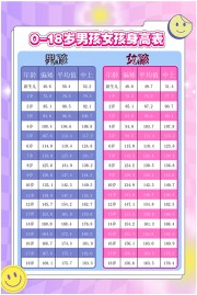 儿童男孩女孩身高对照表海报