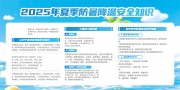 夏季防暑降温安全知识宣传栏