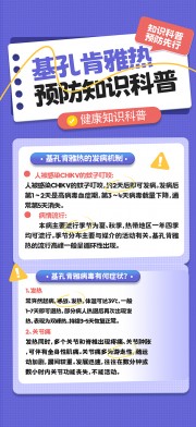 基孔肯雅热预防科普知识海报