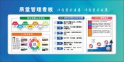 简约大气生产车间质量管理宣传栏