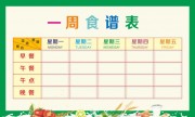 幼儿园儿童食谱展板