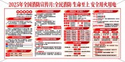 2025年全国消防宣传月展板