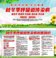 2025预防呼吸道传染病知识展板