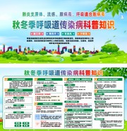 2025秋冬季预防呼吸道传染病宣传栏