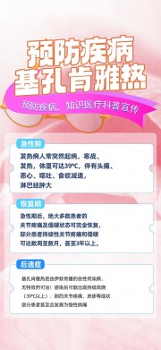 预防基孔肯雅热知识海报