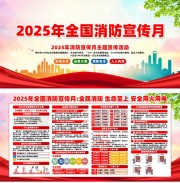 2025年全国消防宣传月主题宣传展板
