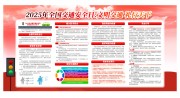 2025全国交通安全日宣传栏展板