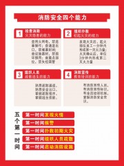 消防安全四个能力海报