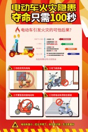 电动车火灾隐患措施海报