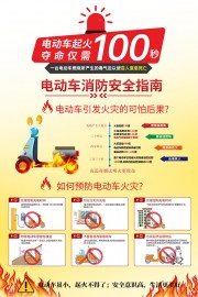 电动车消防安全指南海报