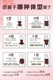 身材体型科普塑形海报