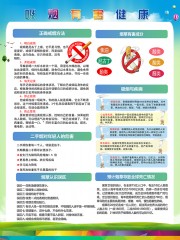 戒烟方法宣传海报