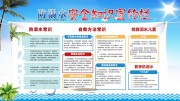 清新风防溺水常识宣传展板