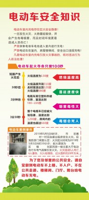 电动车安全知识海报