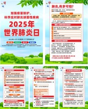 2025年世界肺炎日海报展板
