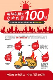 电动车防火安全图片素材下载