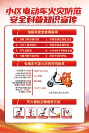 电动车充电安全宣传海报