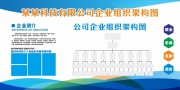 蓝色公司企业组织架构图展板
