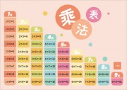 乘法口诀表图片素材下载