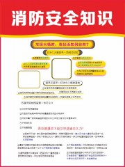 消防安全知识展板图片素材