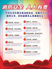 消防安全科普挂图图片素材